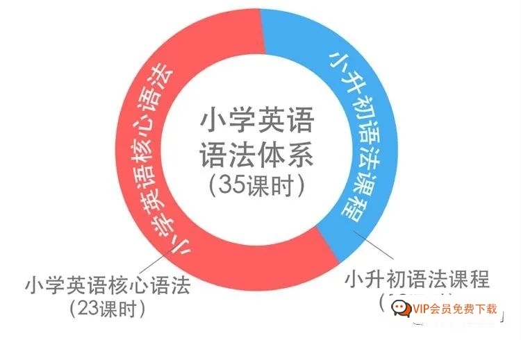 《小学英语语法全突破》全套(共35集)视频,太全了建议收藏! 《小学英语语法全突破》全套(共35集)视频,太全了建议收藏!