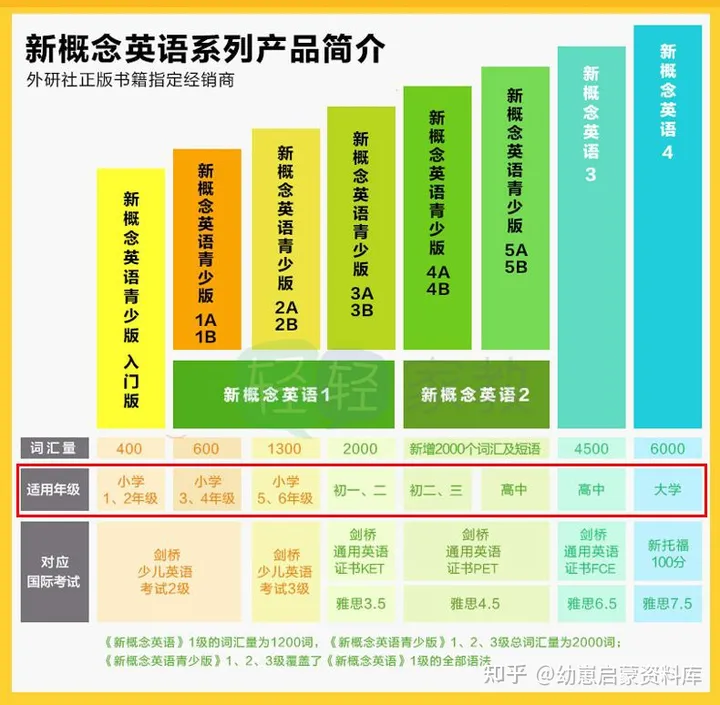 经典教材《新概念英语青少版》(Starter A至3B)视频 课件 录音 动画 试题全套资料 经典教材《新概念英语青少版》(Starter A至3B)视频 课件 录音 动画 试题全套资料