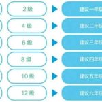学而思秘籍 小学数学思维培养 1-12级 240节视频课＋2022版pdf电子版 百度网盘下载