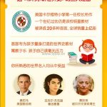 Kevin 故事集《希利尔：讲给孩子的趣味世界史》共88集 mp3音频学习资源百度网盘下载