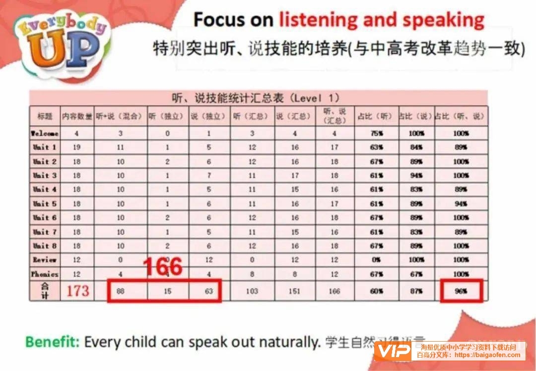 牛津Everybody Up少儿英语教材全解读xu'er 牛津Everybody Up少儿英语教材全解读xu'er